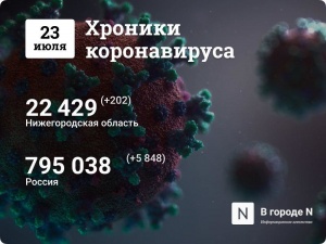 Хроники коронавируса: 23 июля, Нижний Новгород и мир
